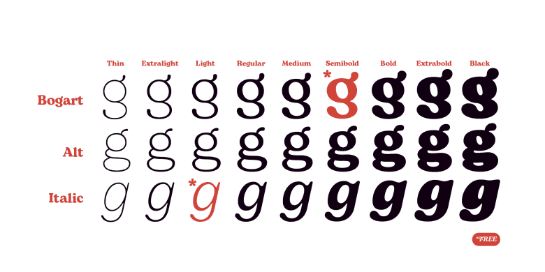 Bogart Serif Typeface Image 3