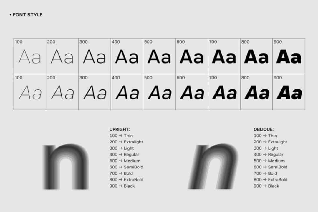 Malnor Sans Font Family Image 2