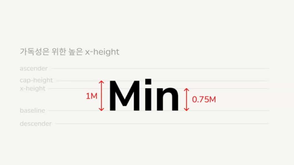 Min Sans Font Image 3