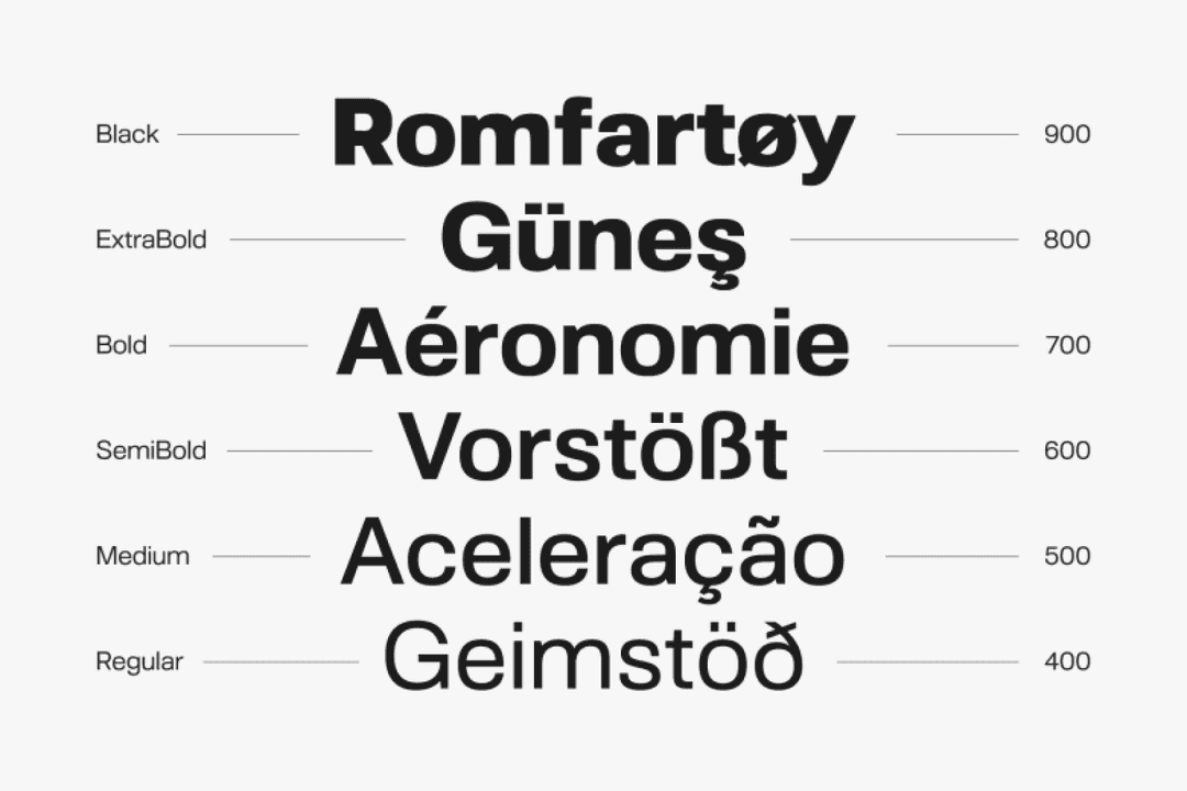 Orbiter Font Family Image 3