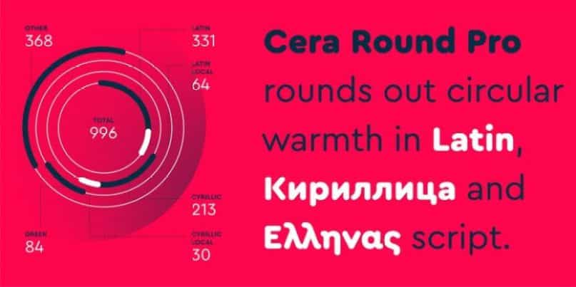 Cera Round Pro Font Family Image 2